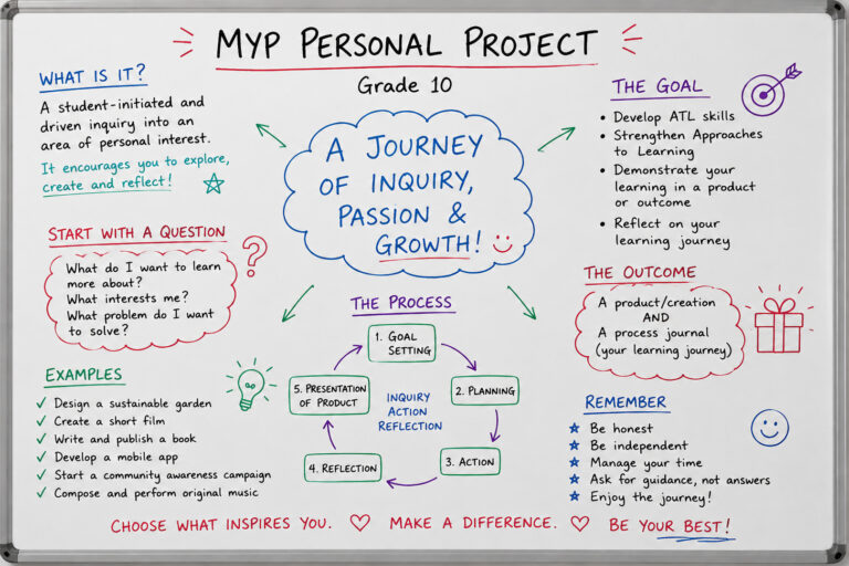 The IB MYP Personal Project: Turning Student Ideas into Real-World Learning